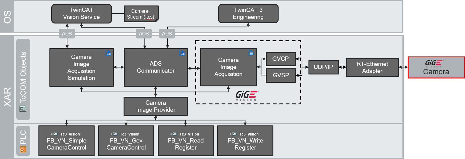 TcCOM-Objekte 5: