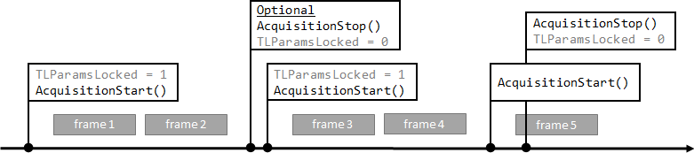 Multi-Bild-Akquise 2: