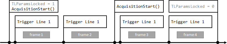 Multi-Bild-Akquise 4: