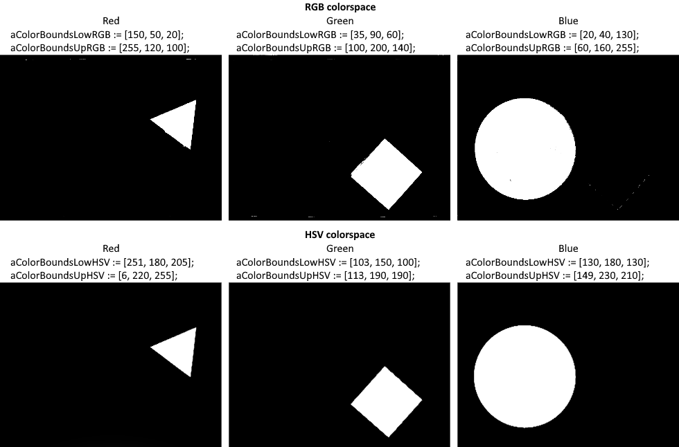 Check Color Range 2: