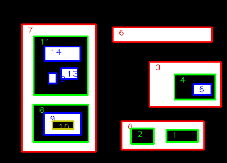 Find Contour - Hierarchy & Retrieval Mode 2: