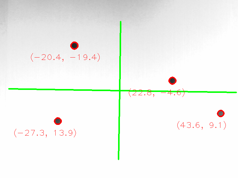 Calibration Assistent 15: