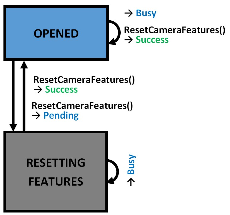 ResetCameraFeatures 3: