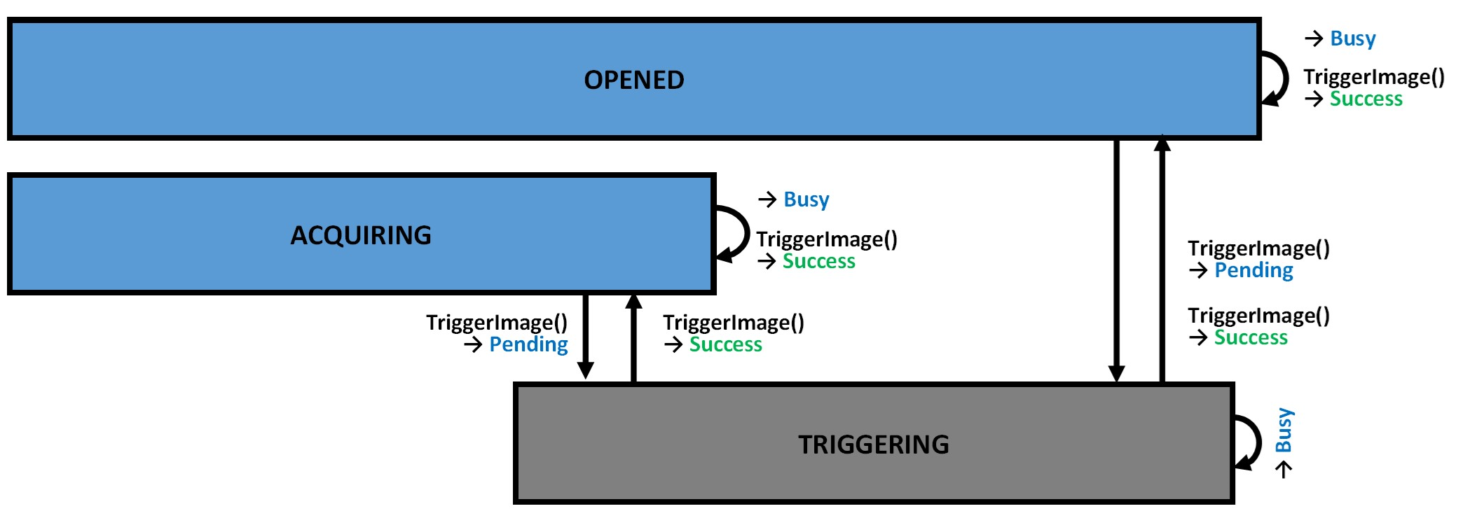 TriggerImage 3: