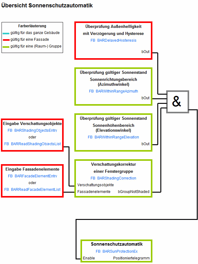 Übersicht Sonnenschutz 1: