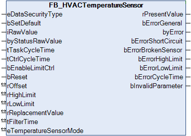 FB_HVACTemperatureSensor 1: