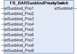 FB_BARSunblindPrioritySwitch 1: