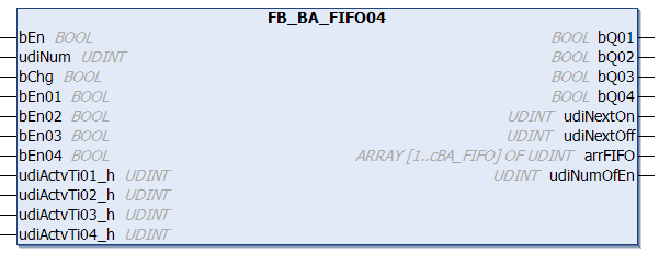 FB_BA_FIFO04_XX 1: