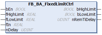FB_BA_FixedLimitCtrl 1: