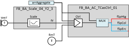FB_BA_AC_TCasCtrl_01 3: