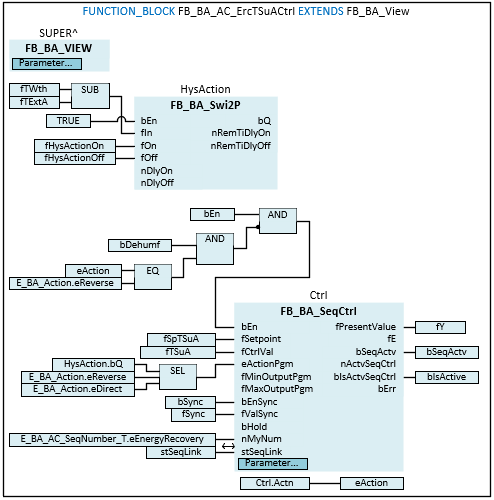 FB_BA_AC_ErcTSuACtrl 4: