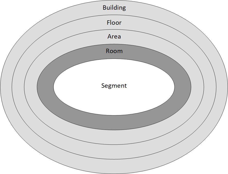 Schalenmodell 1: