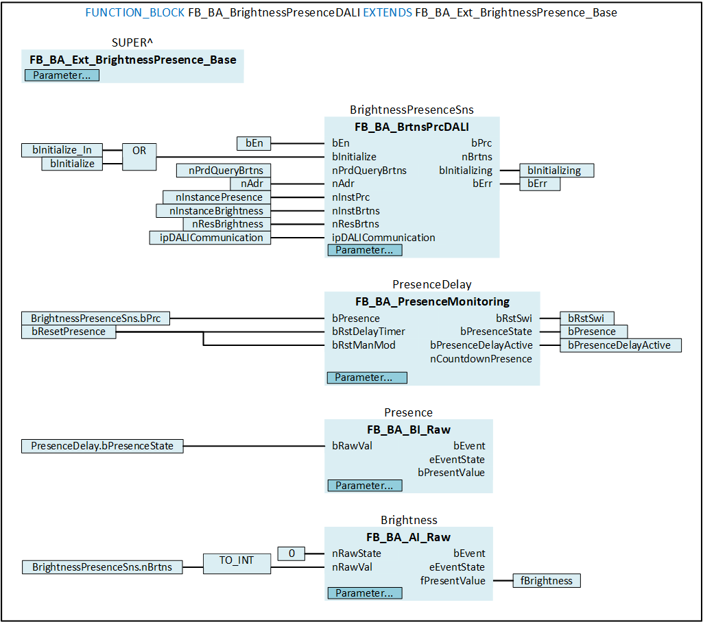 FB_BA_BrightnessPresenceDALI 3: