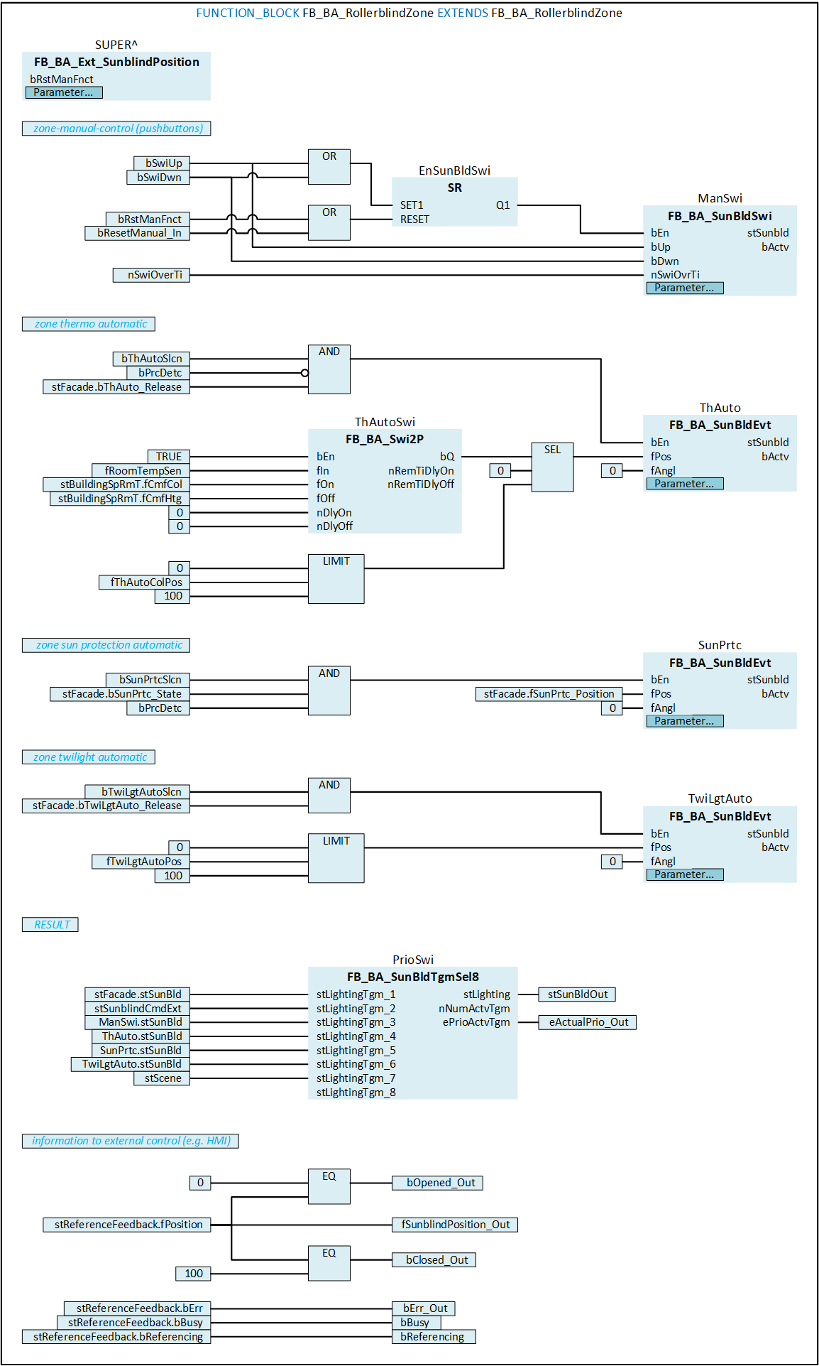 FB_BA_RollerblindZone 3: