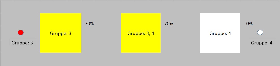 Gruppen 2: