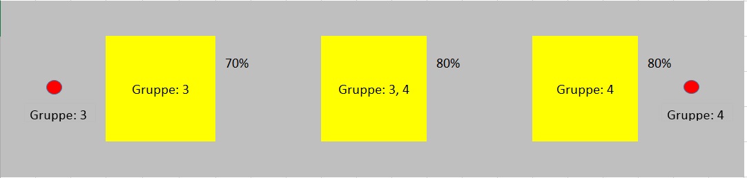 Gruppen 3: