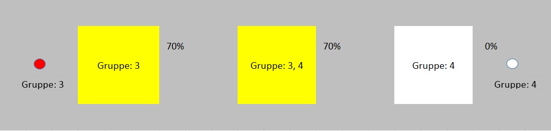 Gruppen 5: