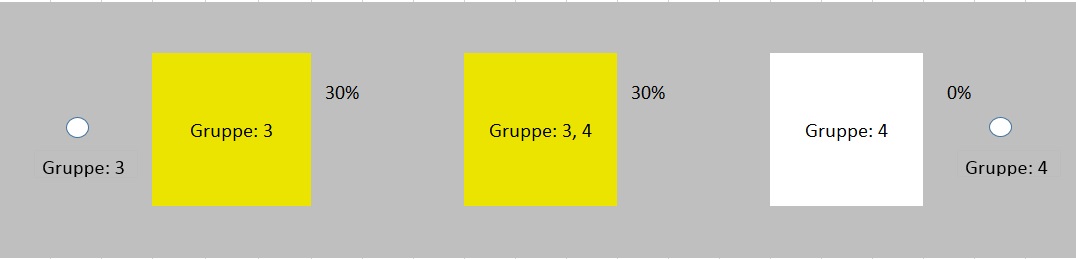 Gruppen 6: