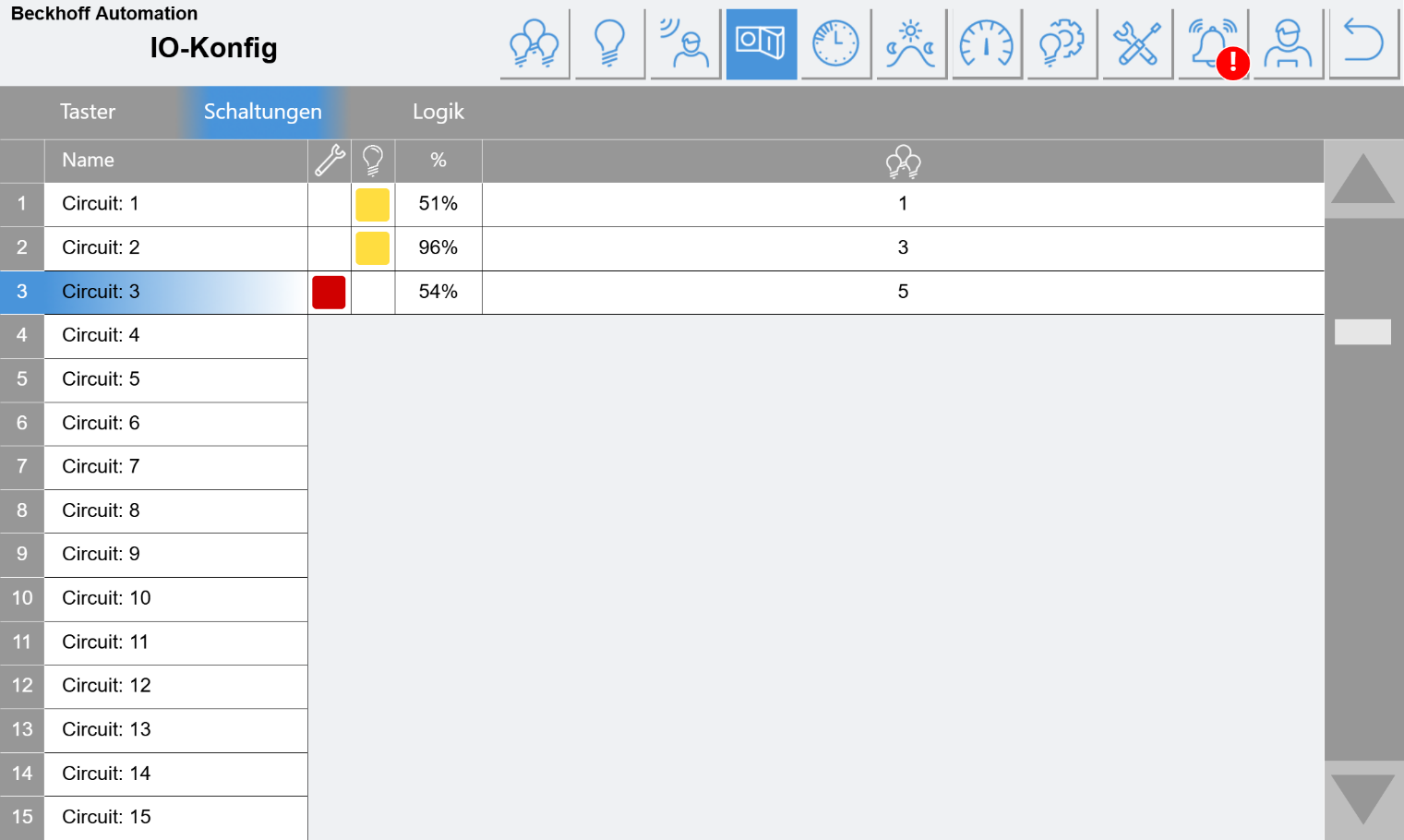 Schaltungen Tabelle 1: