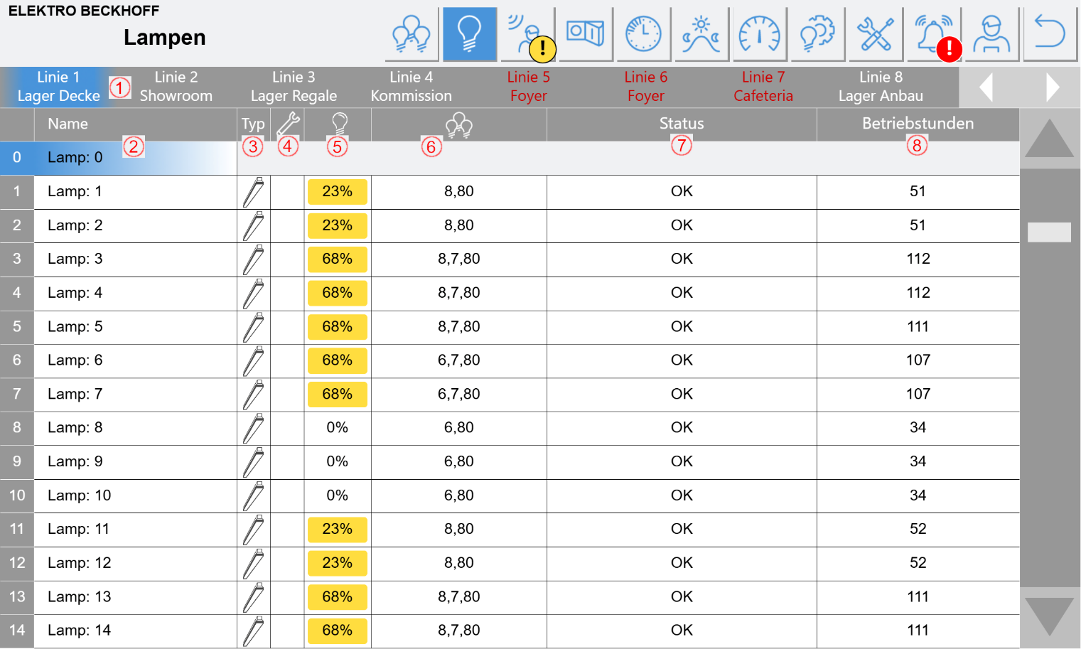 Tabelle „Leuchten“ 1: