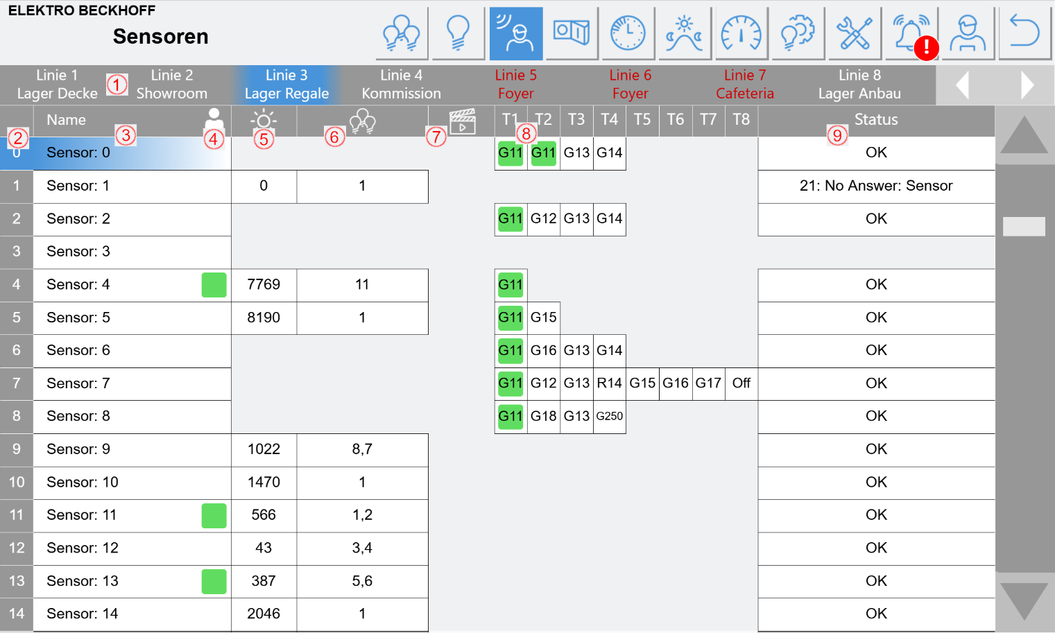 Sensoren Tabelle 1: