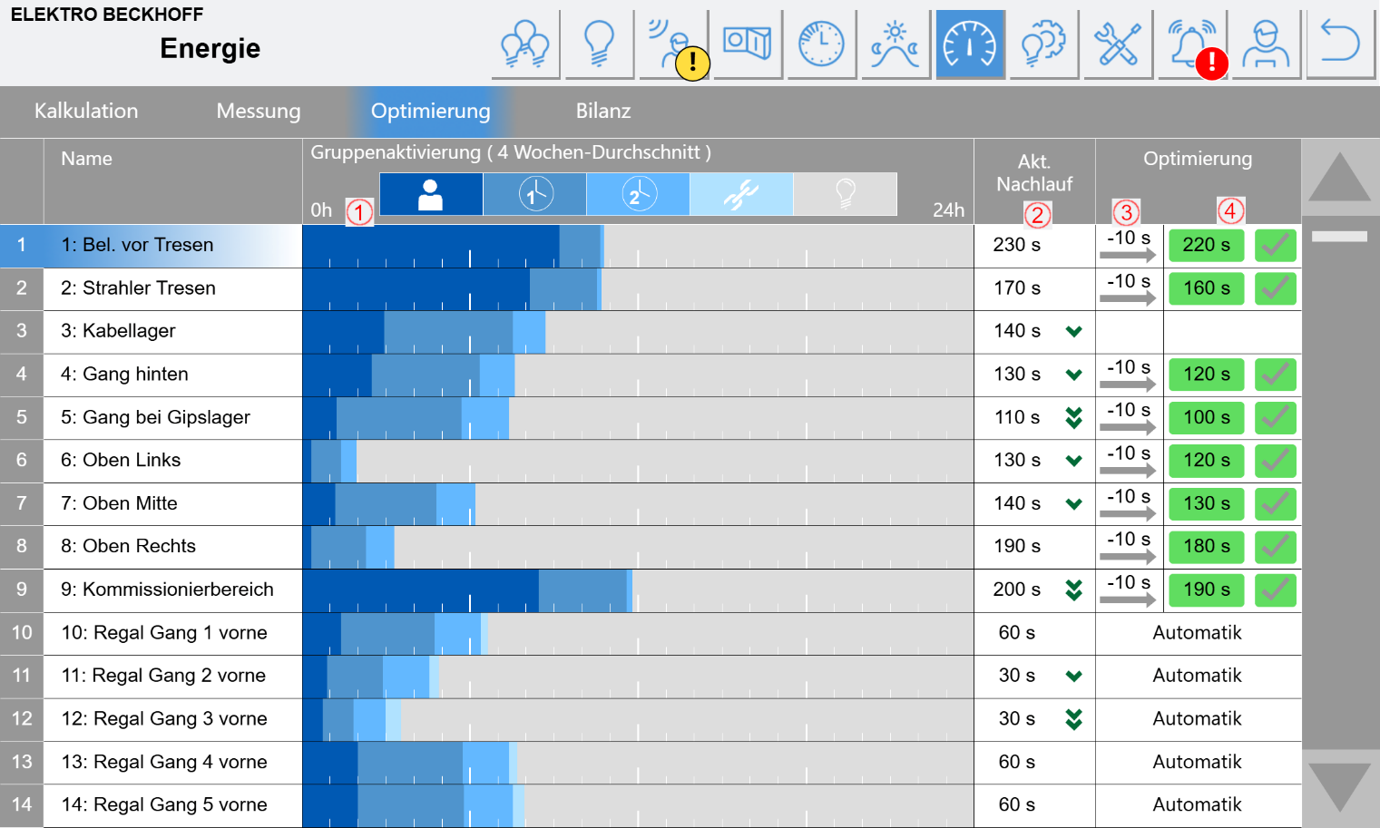 Optimierung 1: