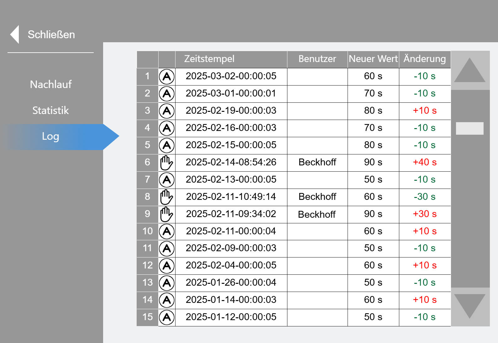 Optimierung 2: