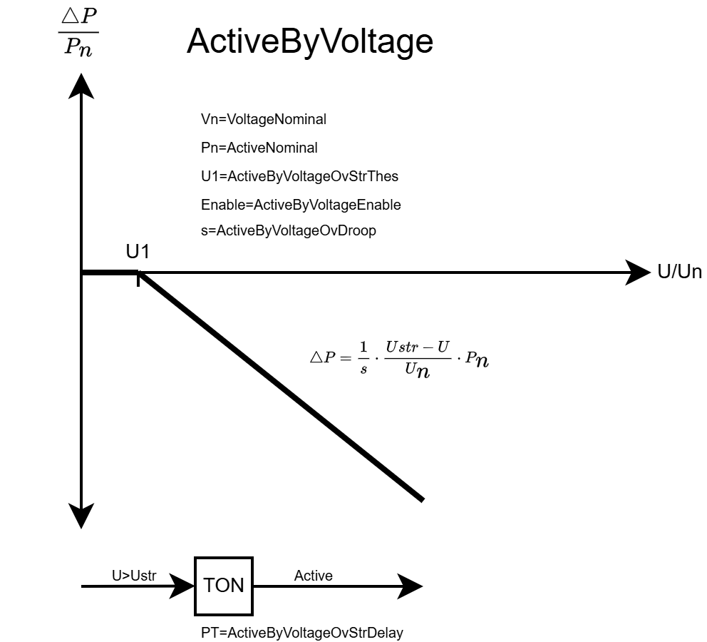 Spannungsbezogene Wirkleistungsabsenkung 1: