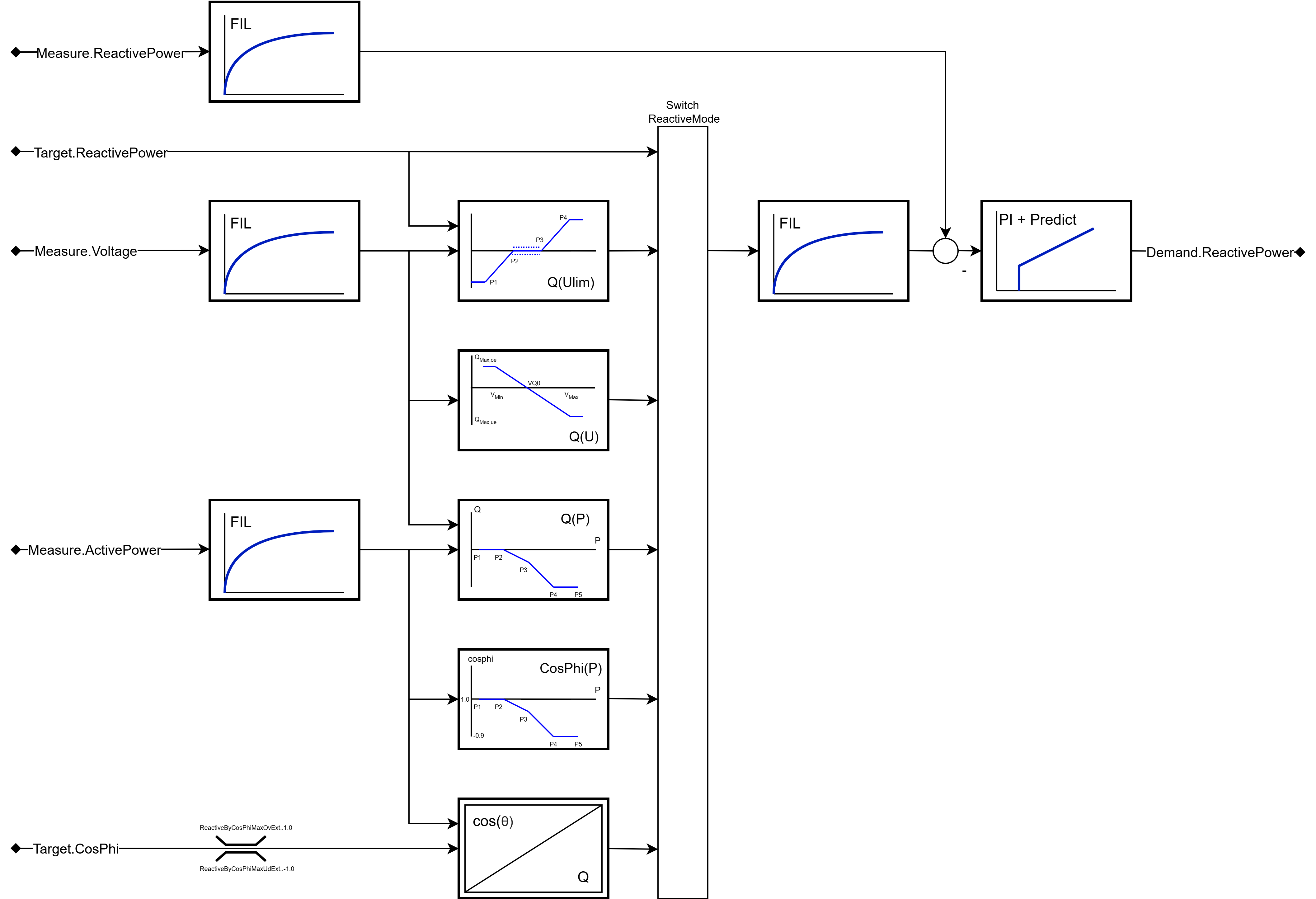 Blindleistungsregler 1: