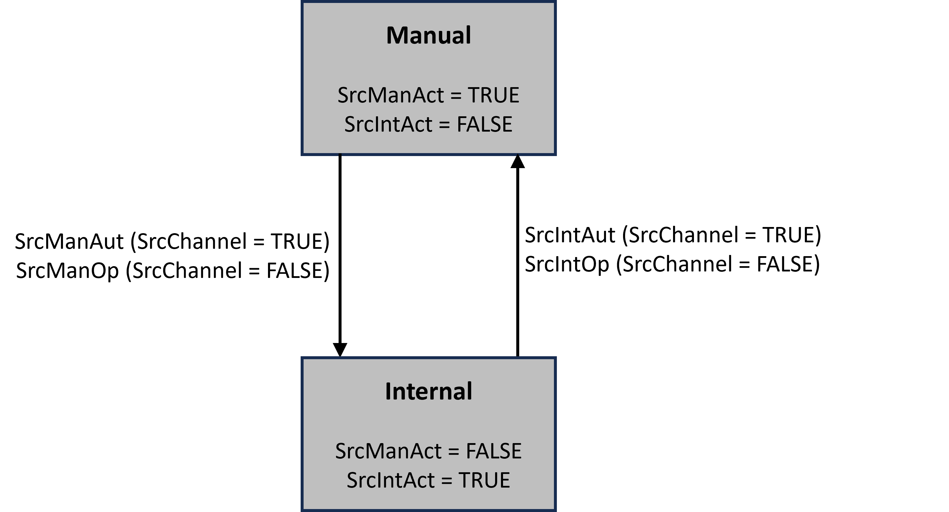 Source Mode 1: