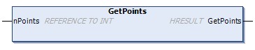 GetPoints() 1: