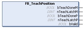 TeachPosition 1: