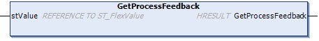 GetProcessFeedback() 1: