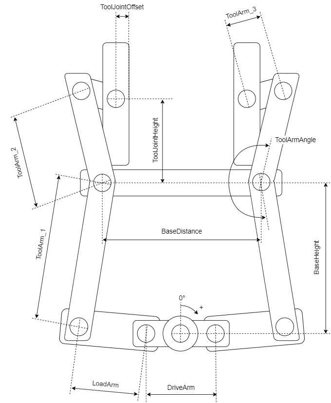 FB_ClampTableGenerator 2: