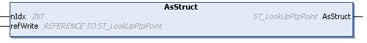 AsStruct() 1: