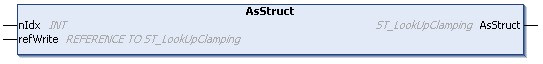 AsStruct() 1: