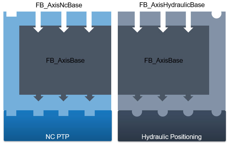 FB_AxisBase – Virtuelle Achsen 1: