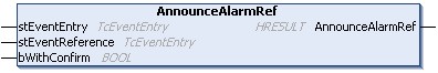 AnnounceAlarmRef() 1: