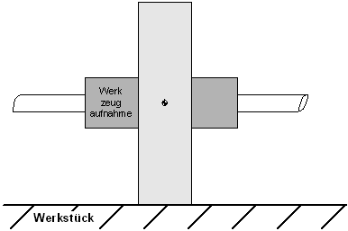 Einleitung 1: