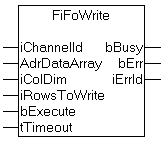 FiFoWrite 1: