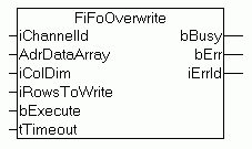 FiFoOverwrite 1: