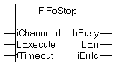 FiFoStop 1: