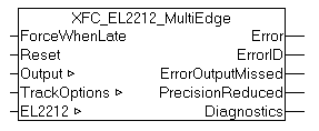 XFC_EL1259_MultiEdge 1: