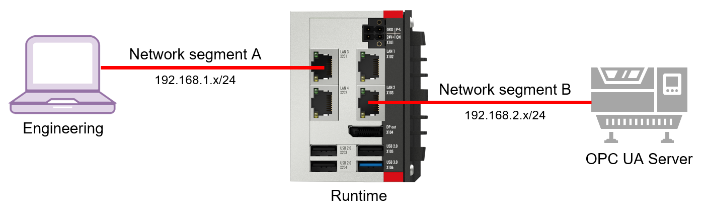 Softwarearchitektur 3: