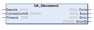 UA_Disconnect 1: