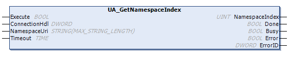 UA_GetNamespaceIndex 1: