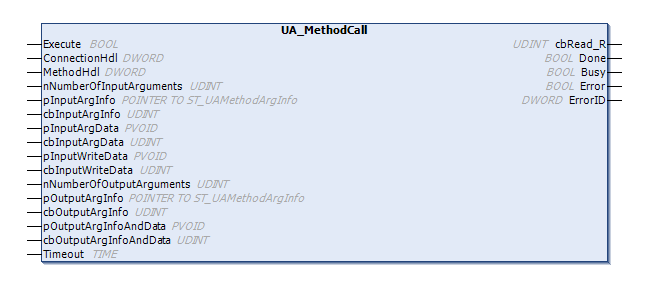 UA_MethodCall 1: