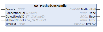 UA_MethodGetHandle 1: