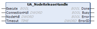 UA_NodeReleaseHandle 1: