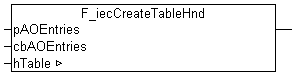 F_iecCreateTableHnd 1: